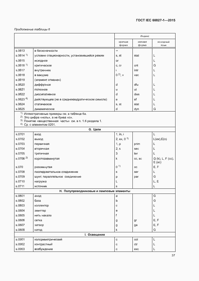 Страница 41 ГОСТ IEC 60027-1-2015
