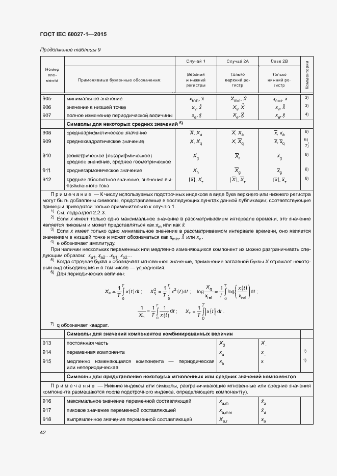 Страница 46 ГОСТ IEC 60027-1-2015