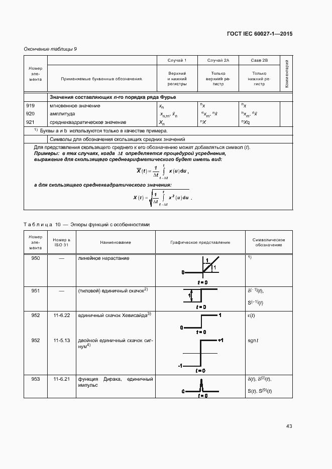 Страница 47 ГОСТ IEC 60027-1-2015