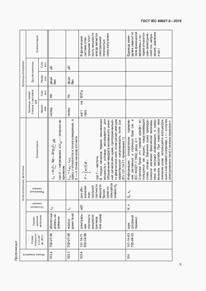 Страница 10 ГОСТ IEC 60027-2-2015