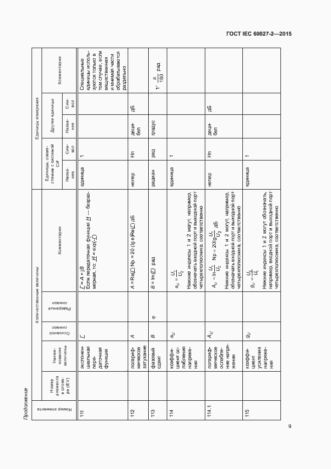 Страница 14 ГОСТ IEC 60027-2-2015