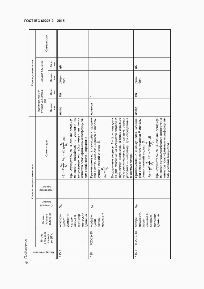 Страница 15 ГОСТ IEC 60027-2-2015