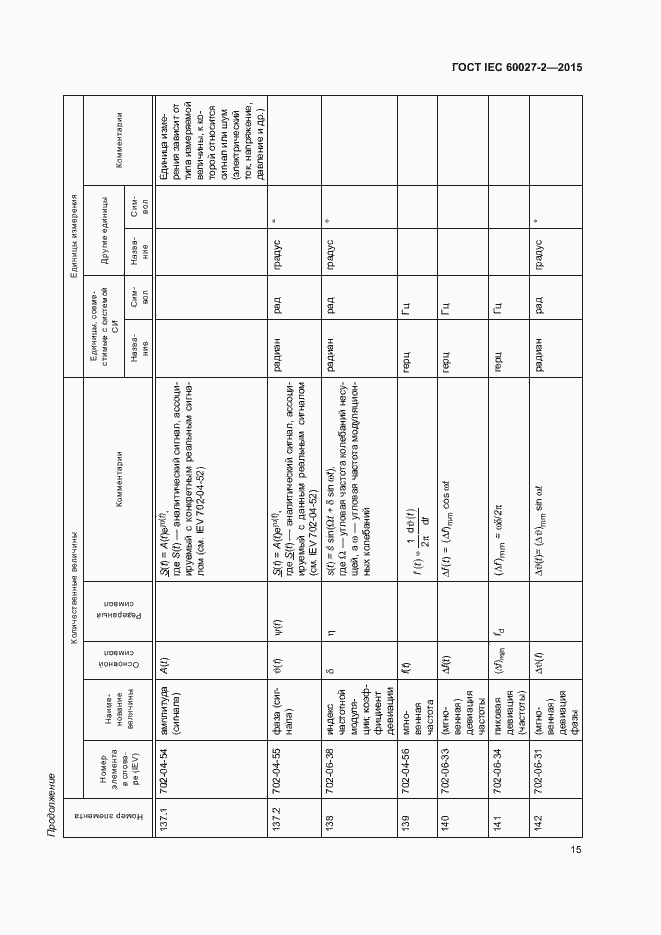 Страница 20 ГОСТ IEC 60027-2-2015
