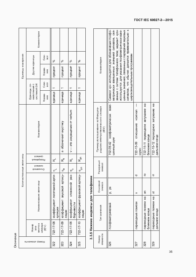 Страница 40 ГОСТ IEC 60027-2-2015