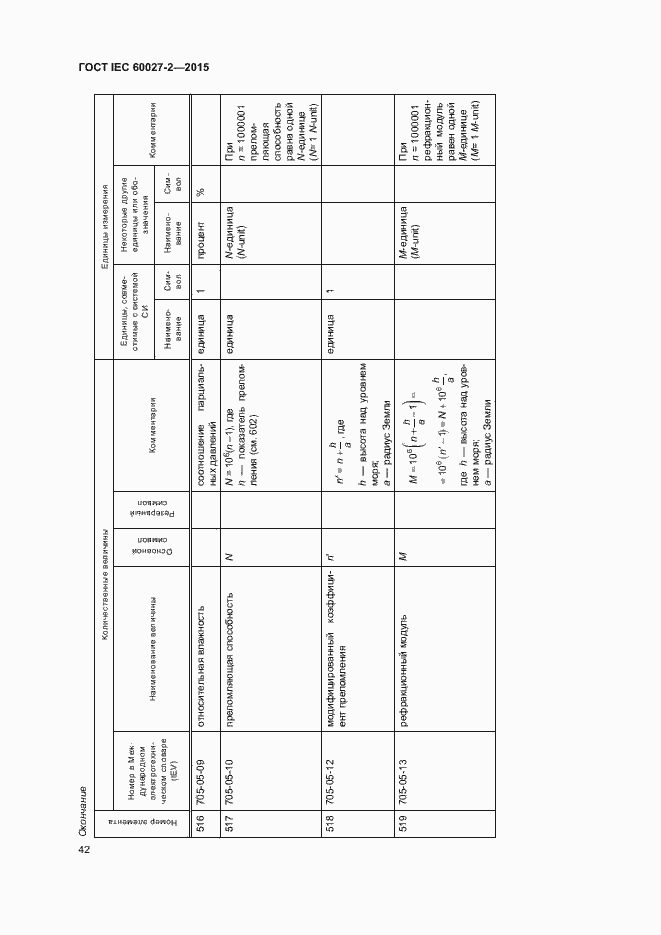 Страница 47 ГОСТ IEC 60027-2-2015