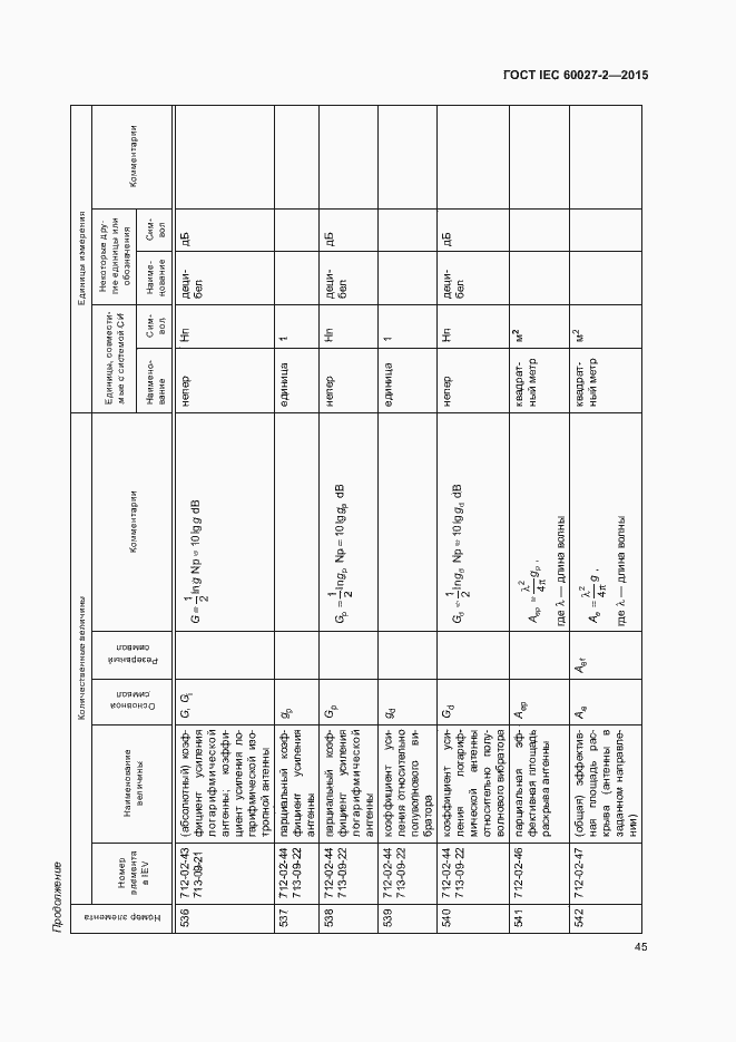 Страница 50 ГОСТ IEC 60027-2-2015
