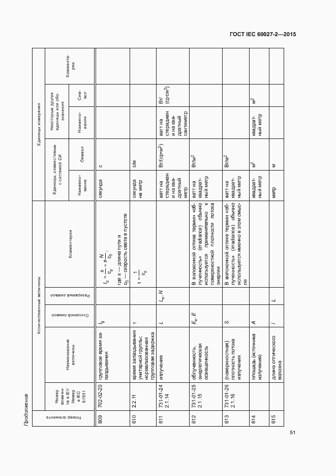 Страница 56 ГОСТ IEC 60027-2-2015