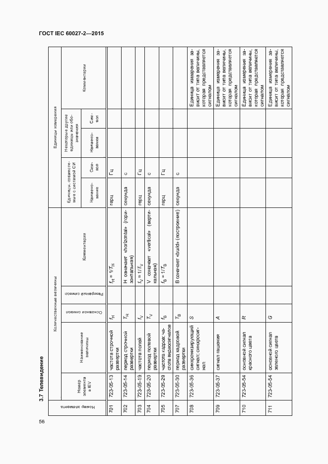 Страница 61 ГОСТ IEC 60027-2-2015