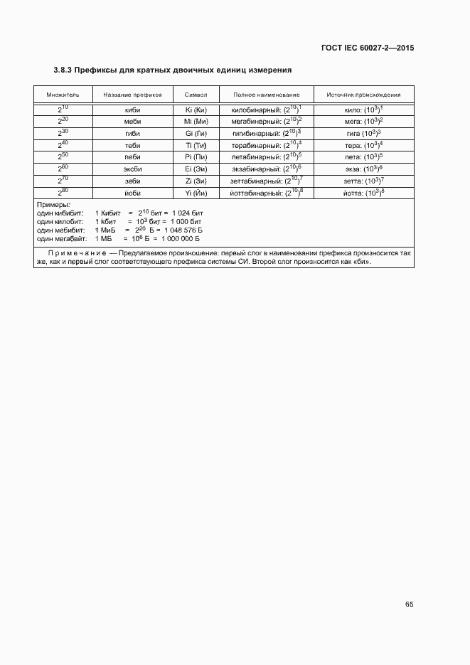 Страница 70 ГОСТ IEC 60027-2-2015