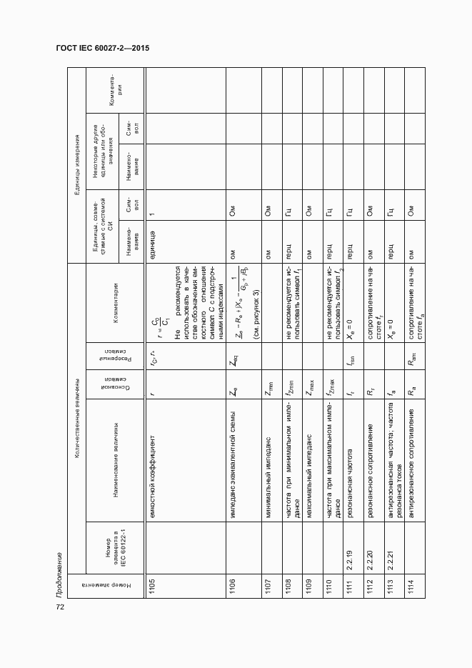 Страница 77 ГОСТ IEC 60027-2-2015