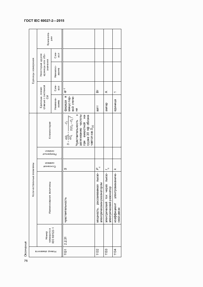Страница 81 ГОСТ IEC 60027-2-2015