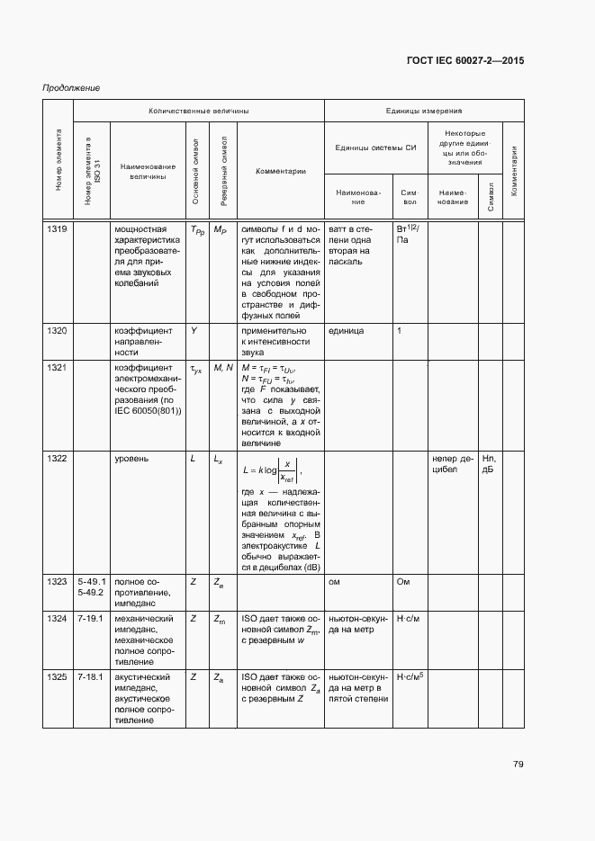 Страница 84 ГОСТ IEC 60027-2-2015