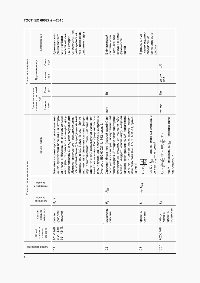 Страница 9 ГОСТ IEC 60027-2-2015