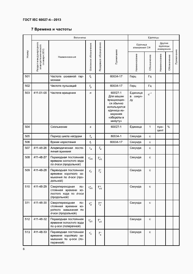 Страница 10 ГОСТ IEC 60027-4-2013