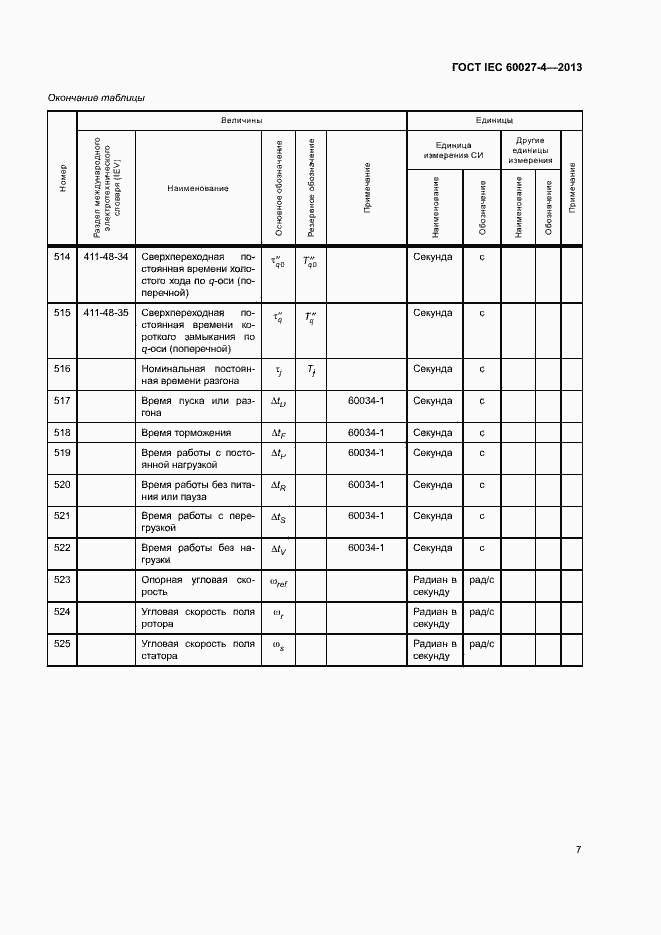 Страница 11 ГОСТ IEC 60027-4-2013