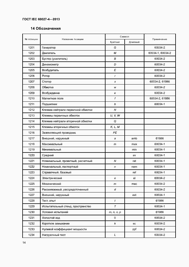 Страница 18 ГОСТ IEC 60027-4-2013