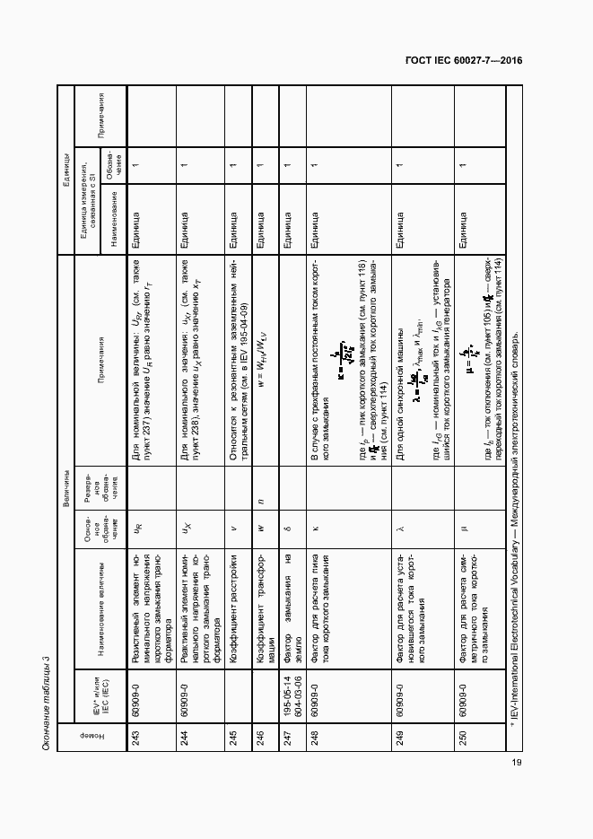 Страница 23 ГОСТ IEC 60027-7-2016