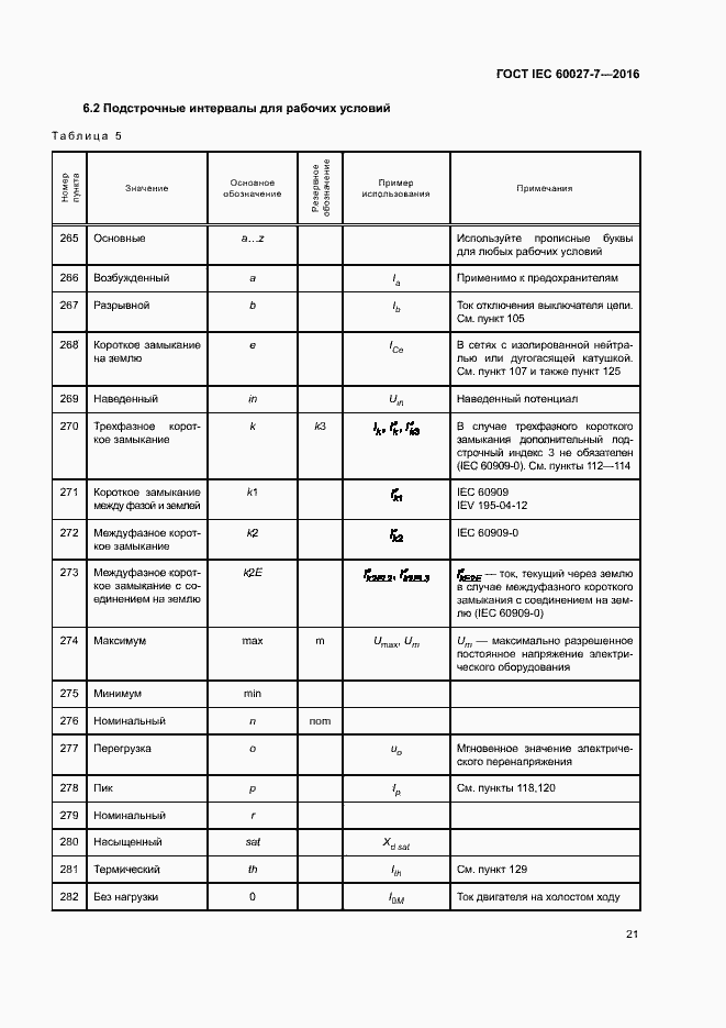 Страница 25 ГОСТ IEC 60027-7-2016