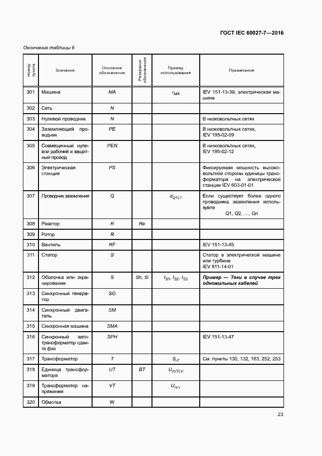 Страница 27 ГОСТ IEC 60027-7-2016