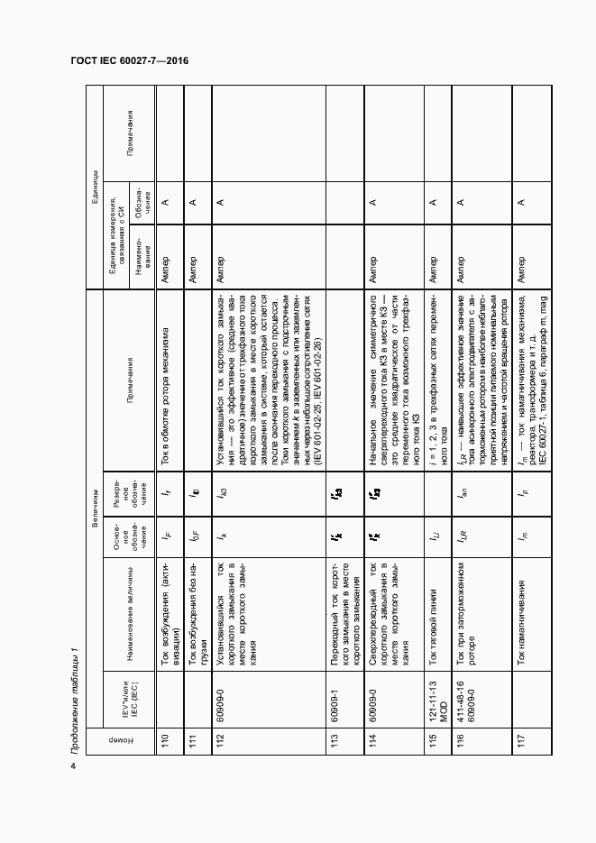 Страница 8 ГОСТ IEC 60027-7-2016