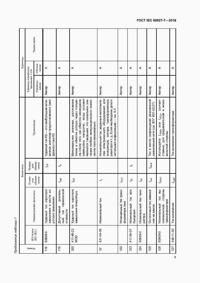 Страница 9 ГОСТ IEC 60027-7-2016