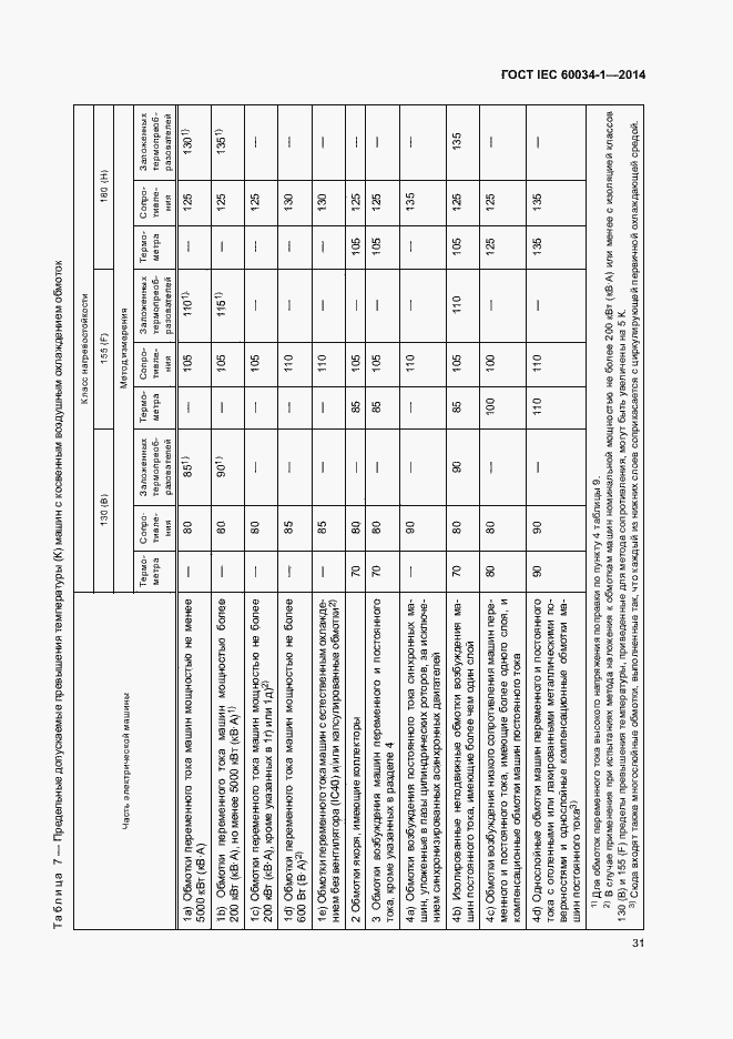 Страница 35 ГОСТ IEC 60034-1-2014