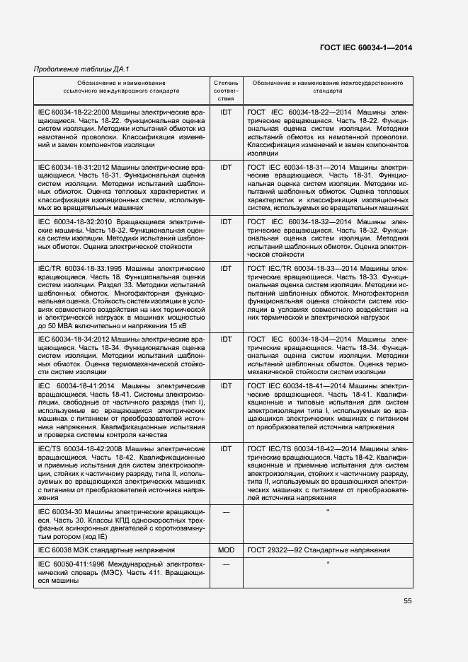 Страница 59 ГОСТ IEC 60034-1-2014