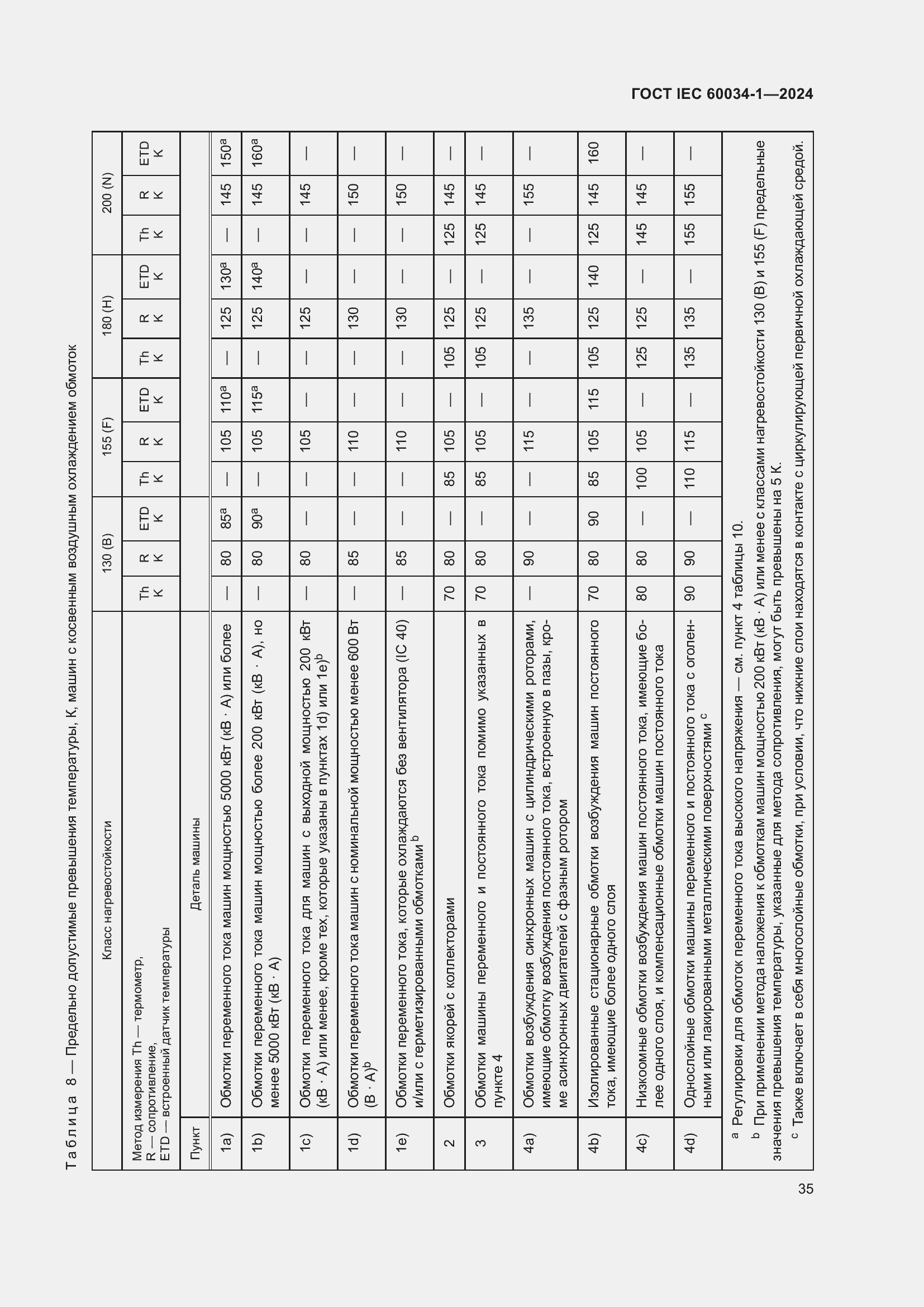 Страница 41 ГОСТ IEC 60034-1-2024