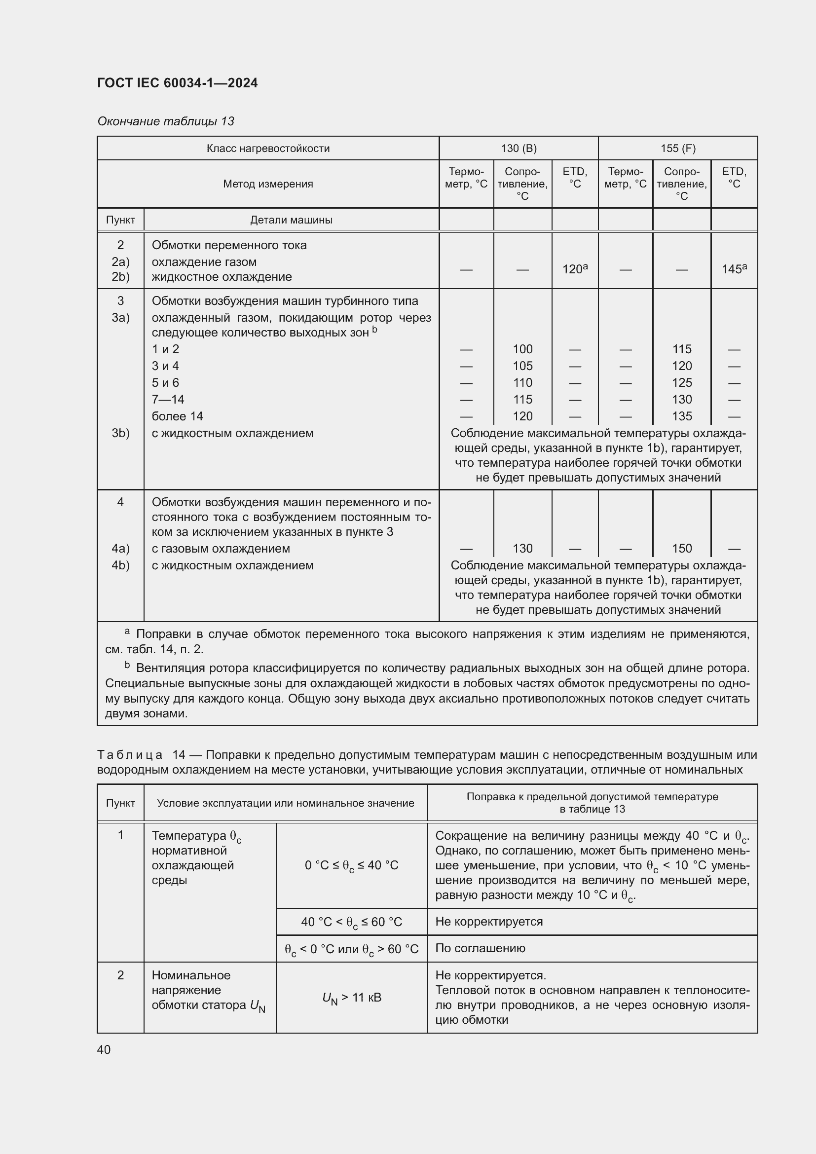 Страница 46 ГОСТ IEC 60034-1-2024