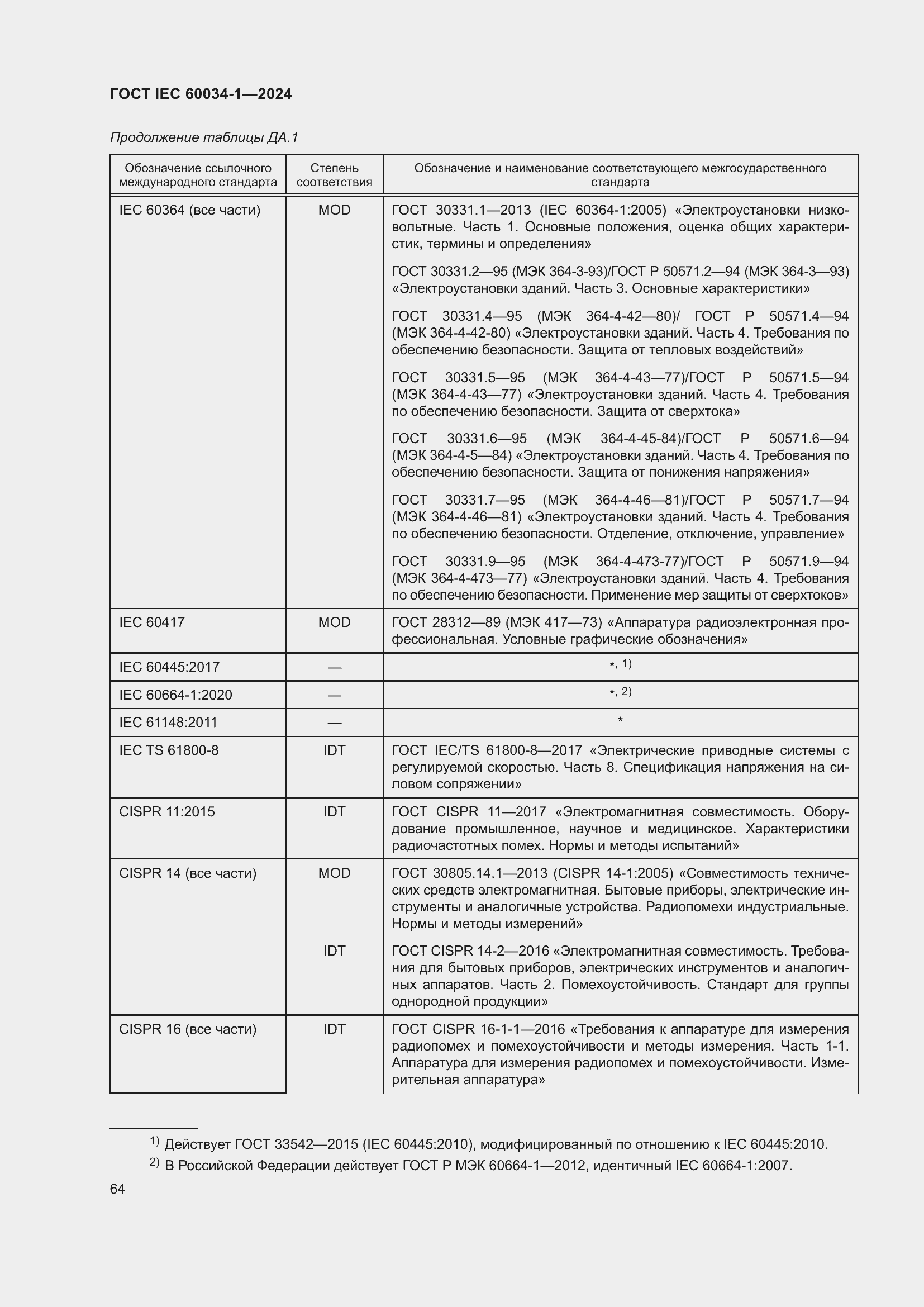 Страница 70 ГОСТ IEC 60034-1-2024