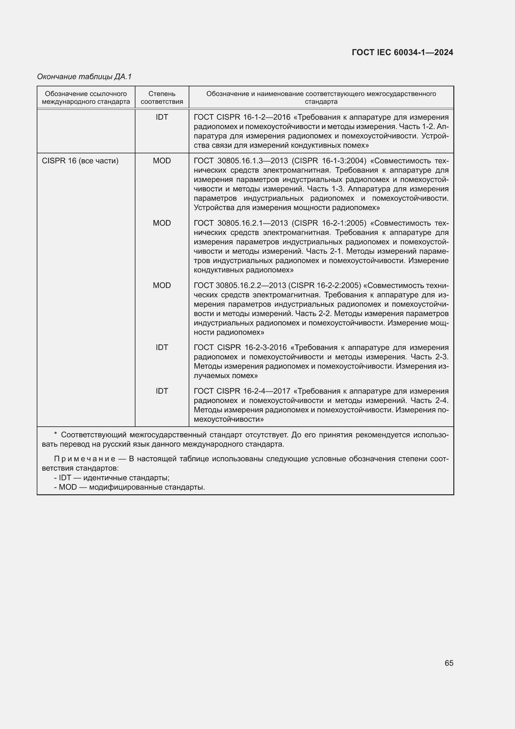 Страница 71 ГОСТ IEC 60034-1-2024