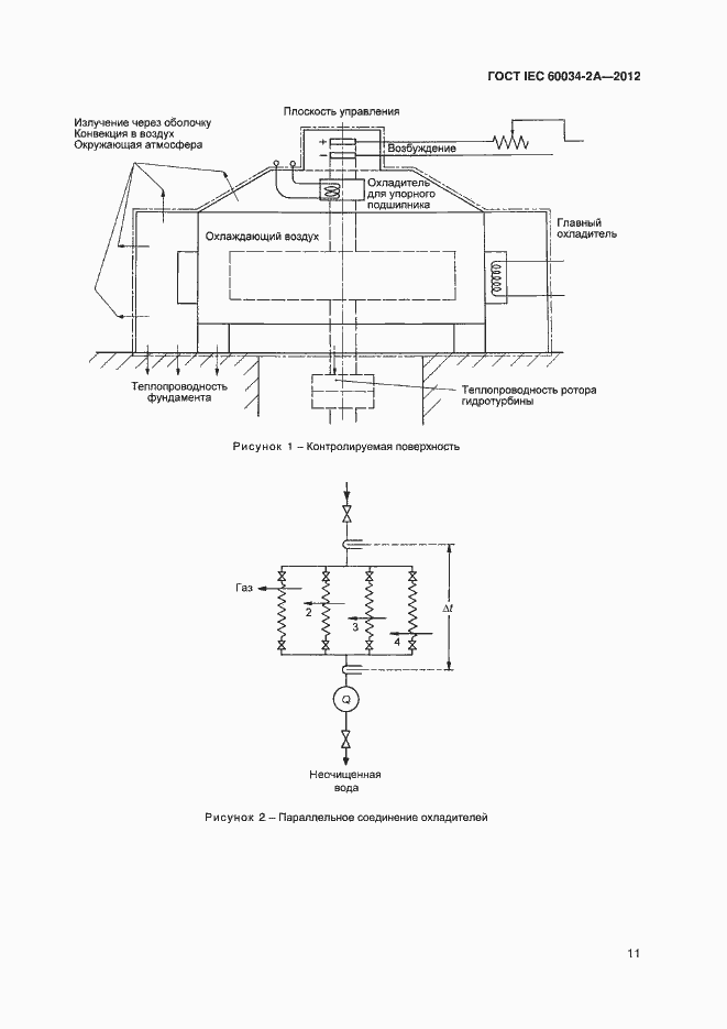 Страница 15 ГОСТ IEC 60034-2А-2012