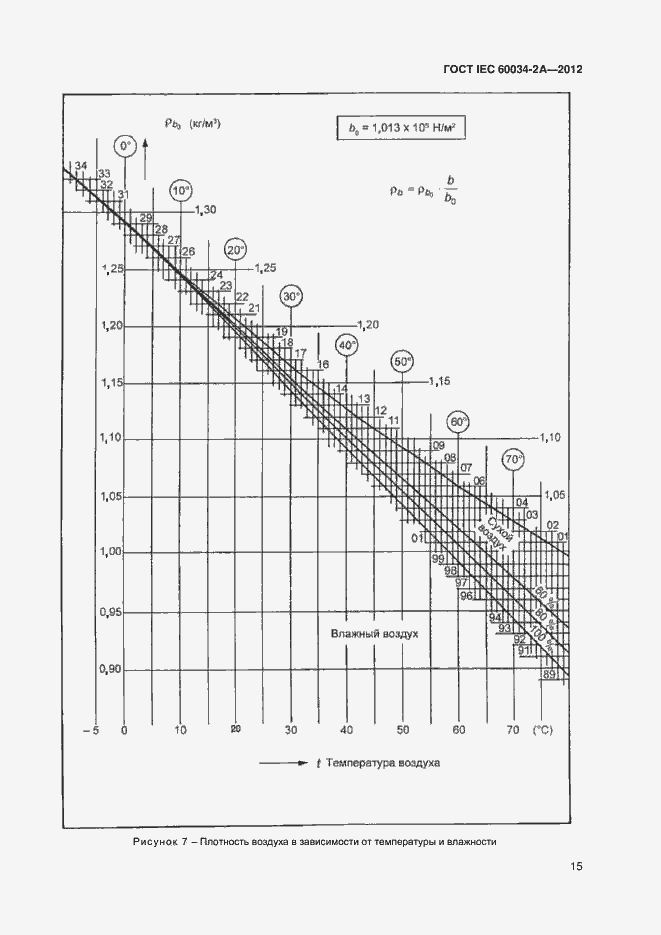 Страница 19 ГОСТ IEC 60034-2А-2012