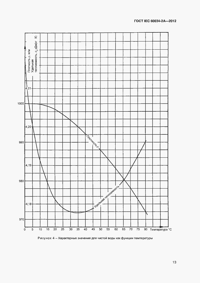 Страница 17 ГОСТ IEC 60034-2A-2012