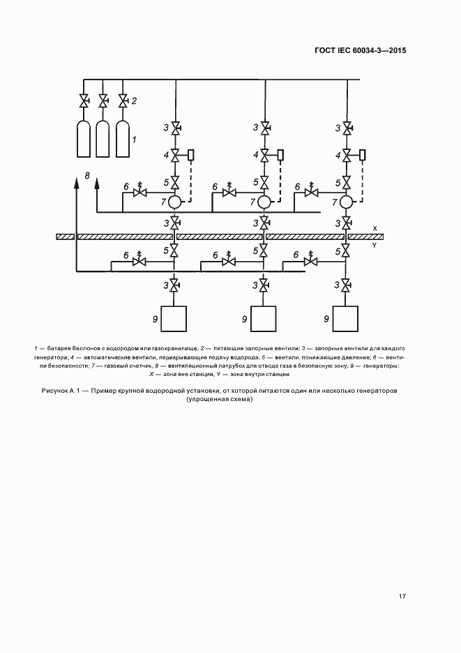 Страница 21 ГОСТ IEC 60034-3-2015