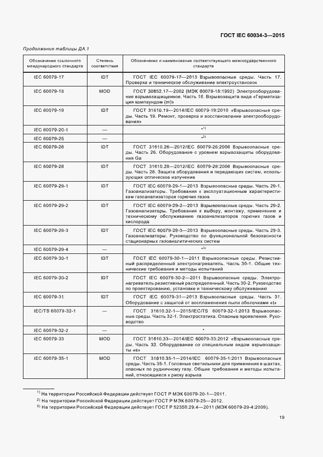 Страница 23 ГОСТ IEC 60034-3-2015