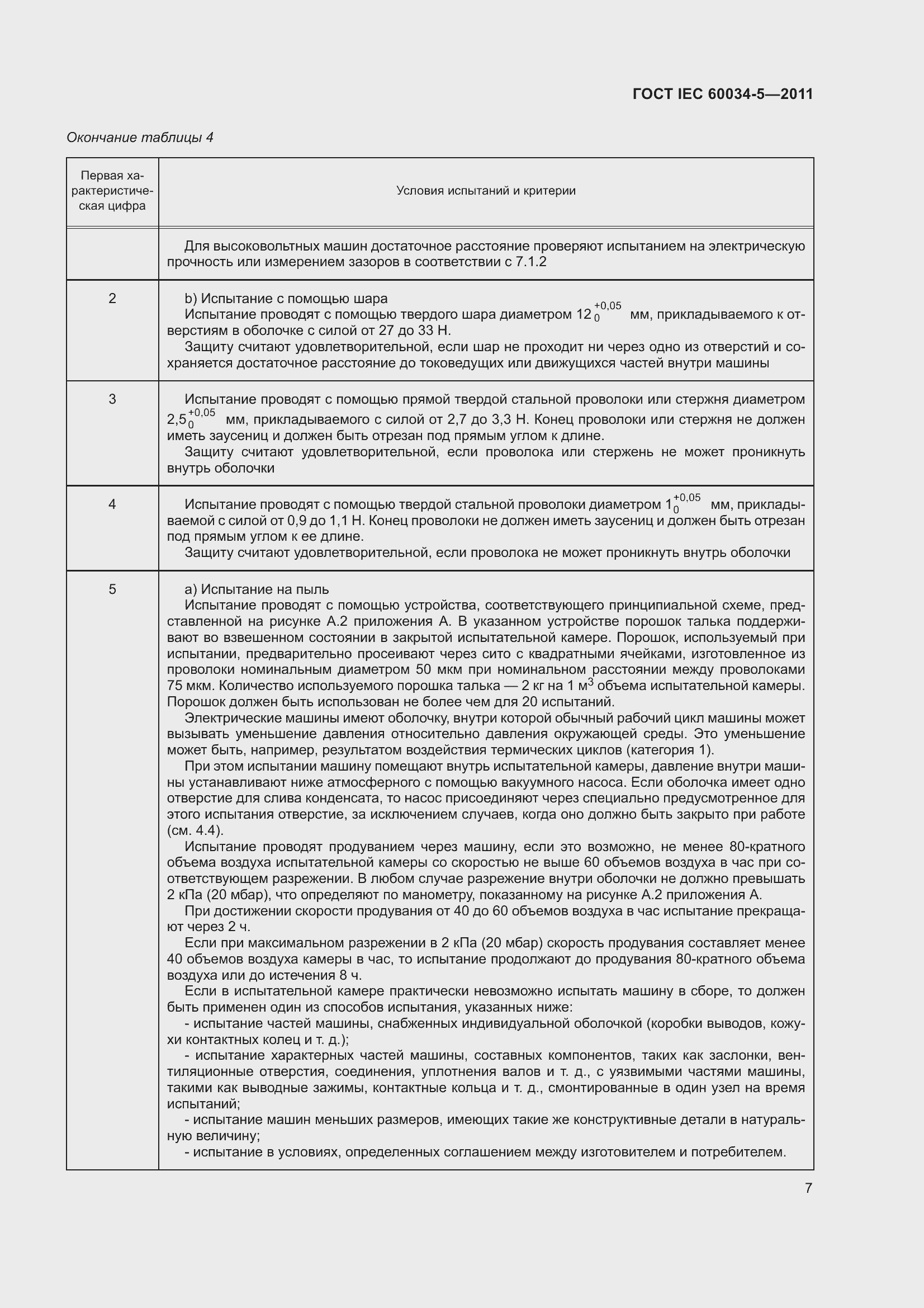 Страница 12 ГОСТ IEC 60034-5-2011