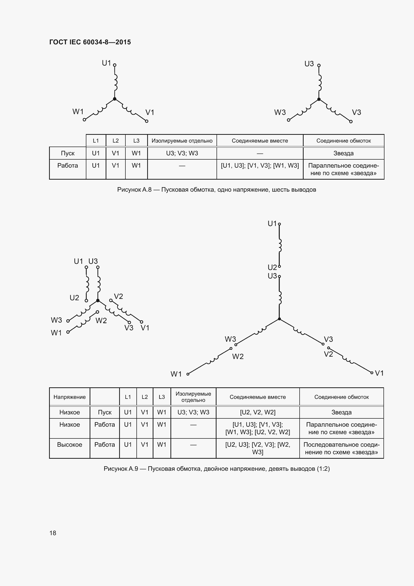 Страница 22 ГОСТ IEC 60034-8-2015