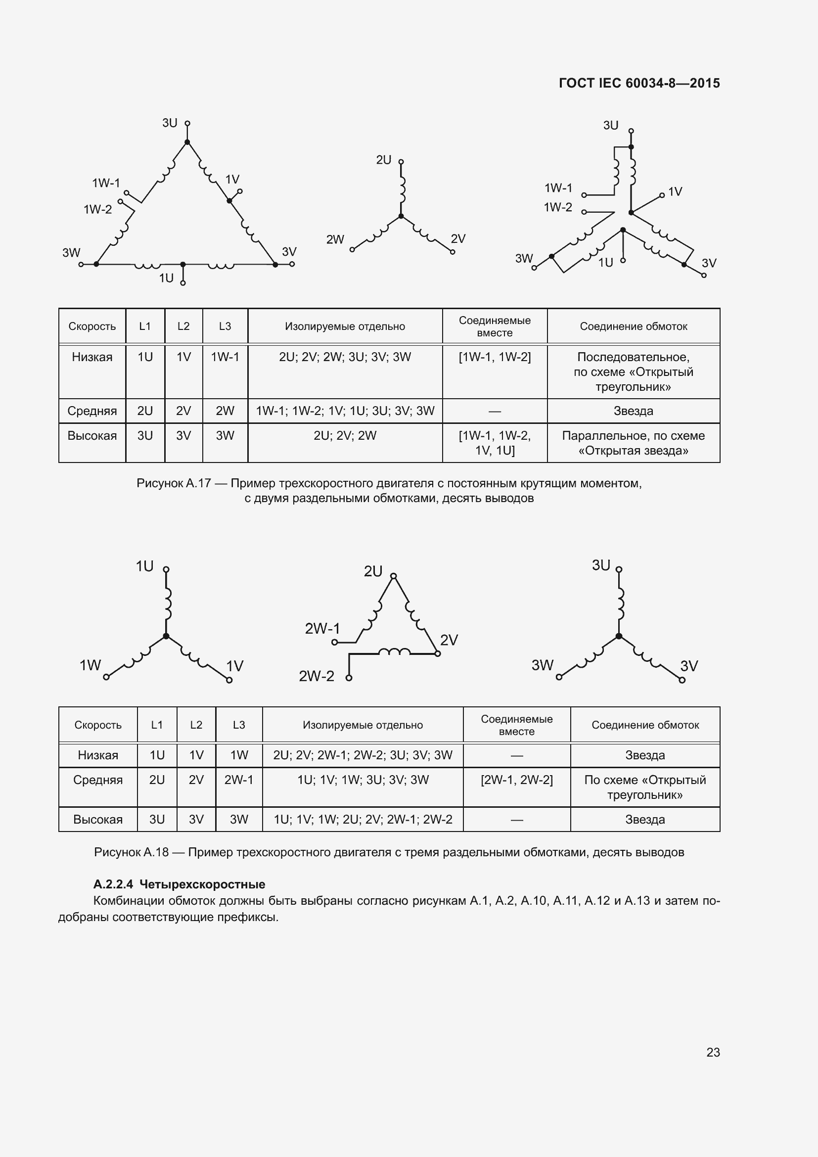 Страница 27 ГОСТ IEC 60034-8-2015