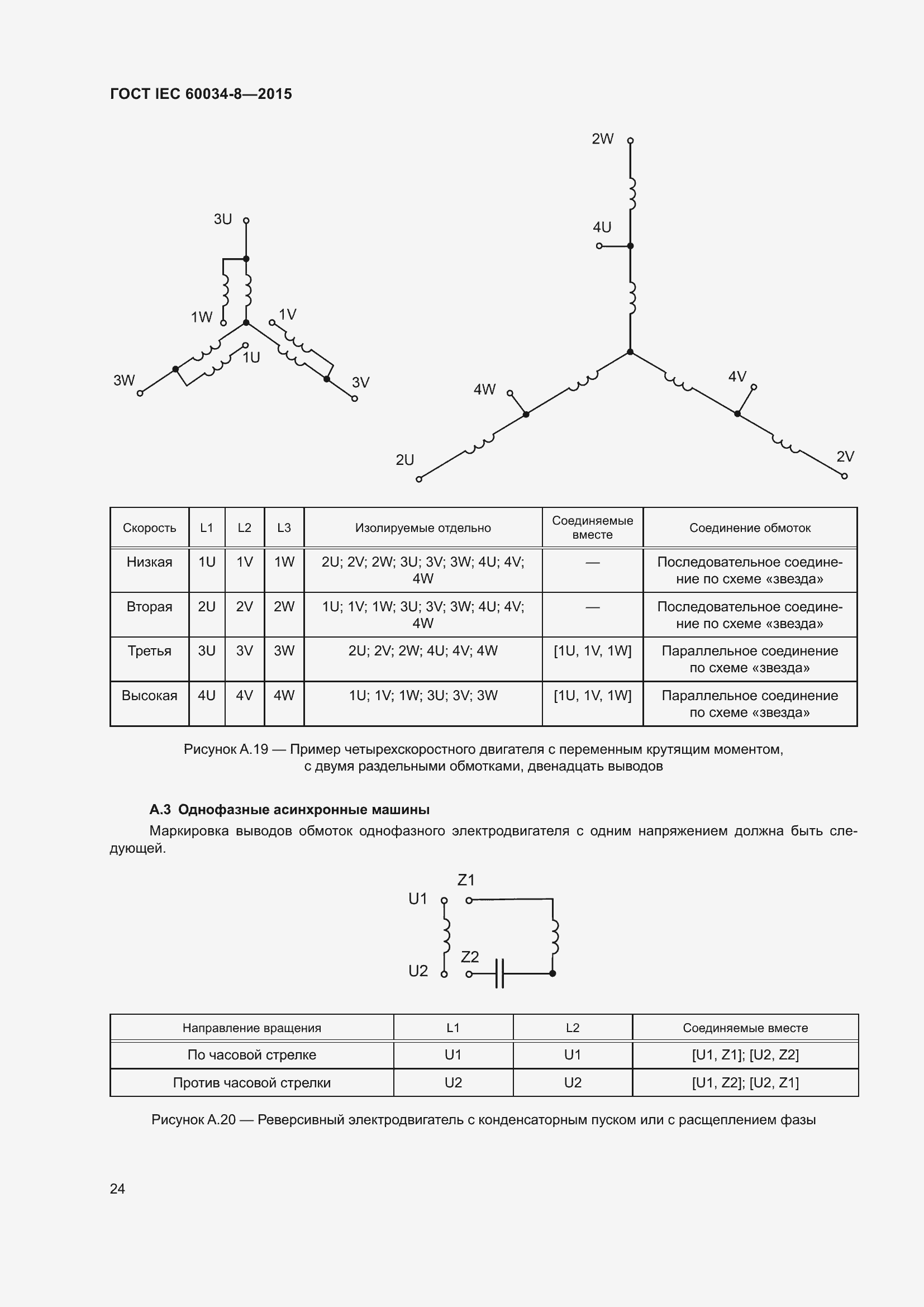 Страница 28 ГОСТ IEC 60034-8-2015