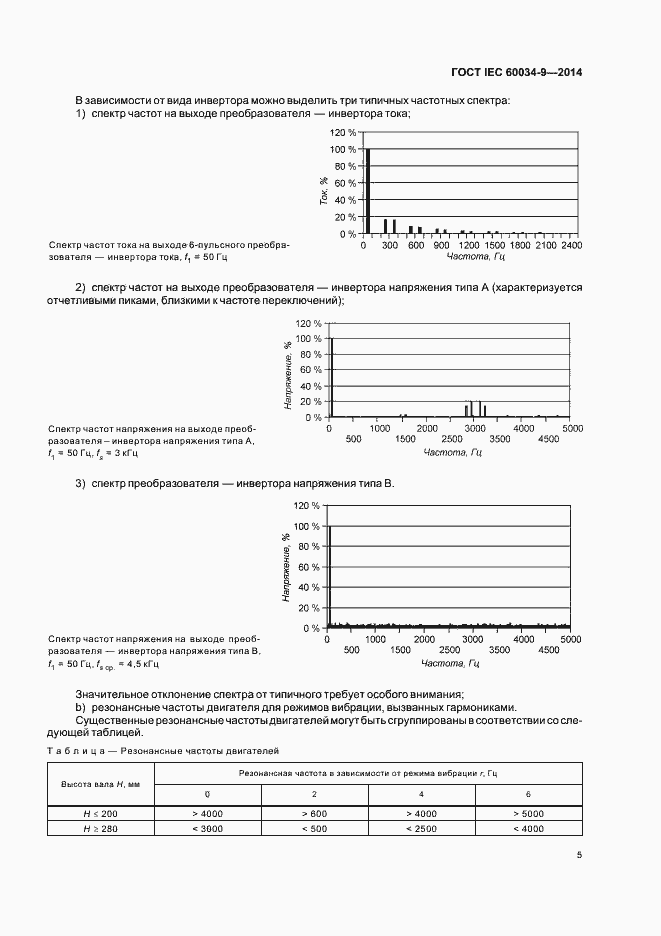 Страница 10 ГОСТ IEC 60034-9-2014