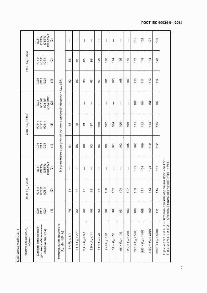Страница 14 ГОСТ IEC 60034-9-2014