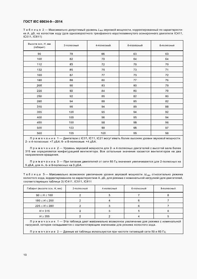 Страница 15 ГОСТ IEC 60034-9-2014