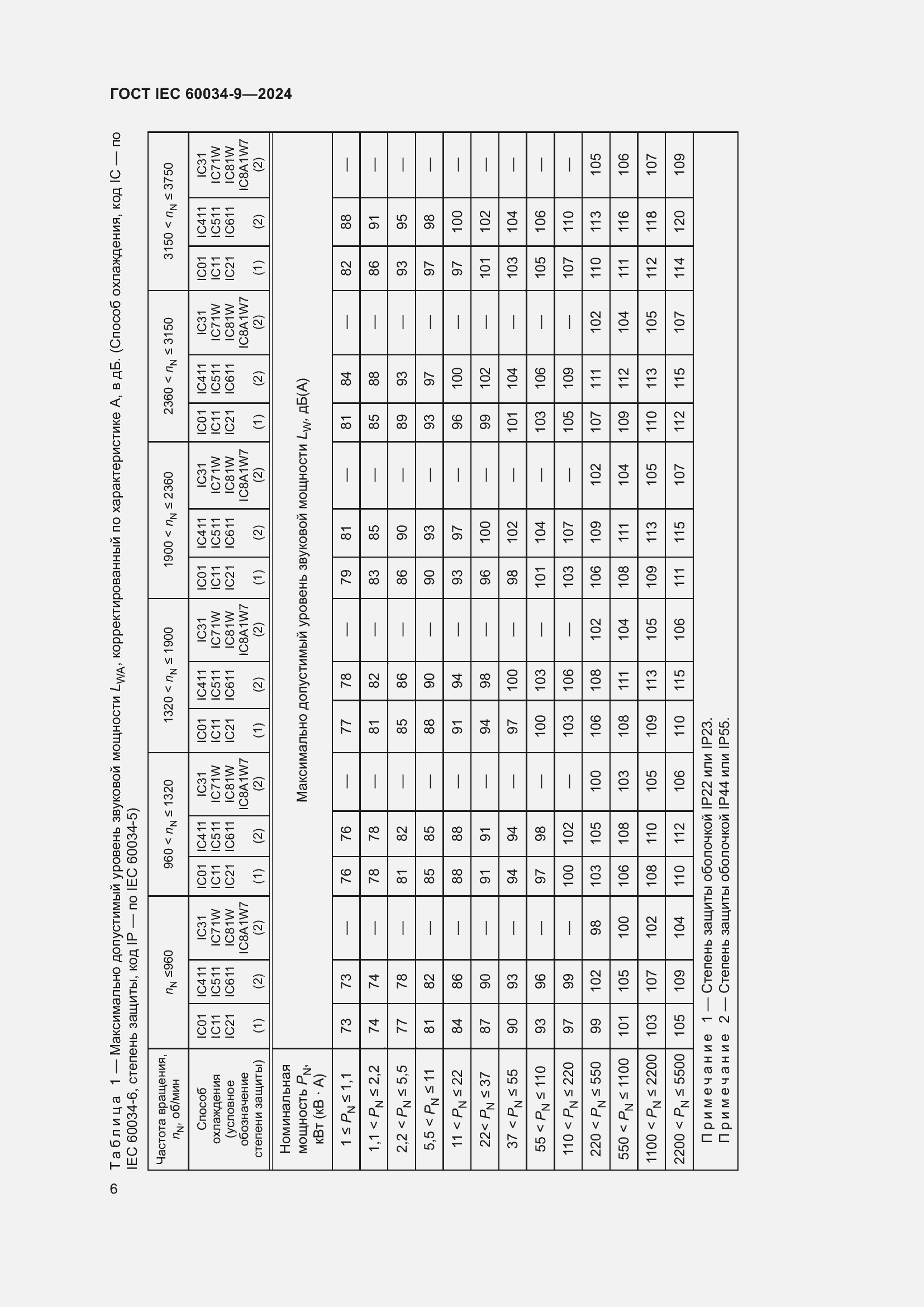 Страница 12 ГОСТ IEC 60034-9-2024