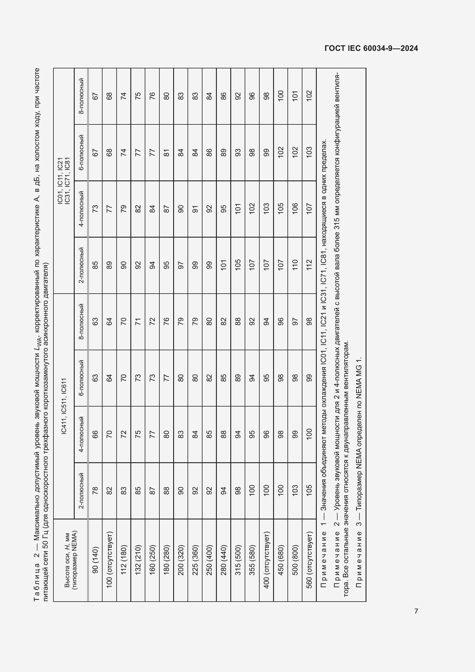Страница 13 ГОСТ IEC 60034-9-2024