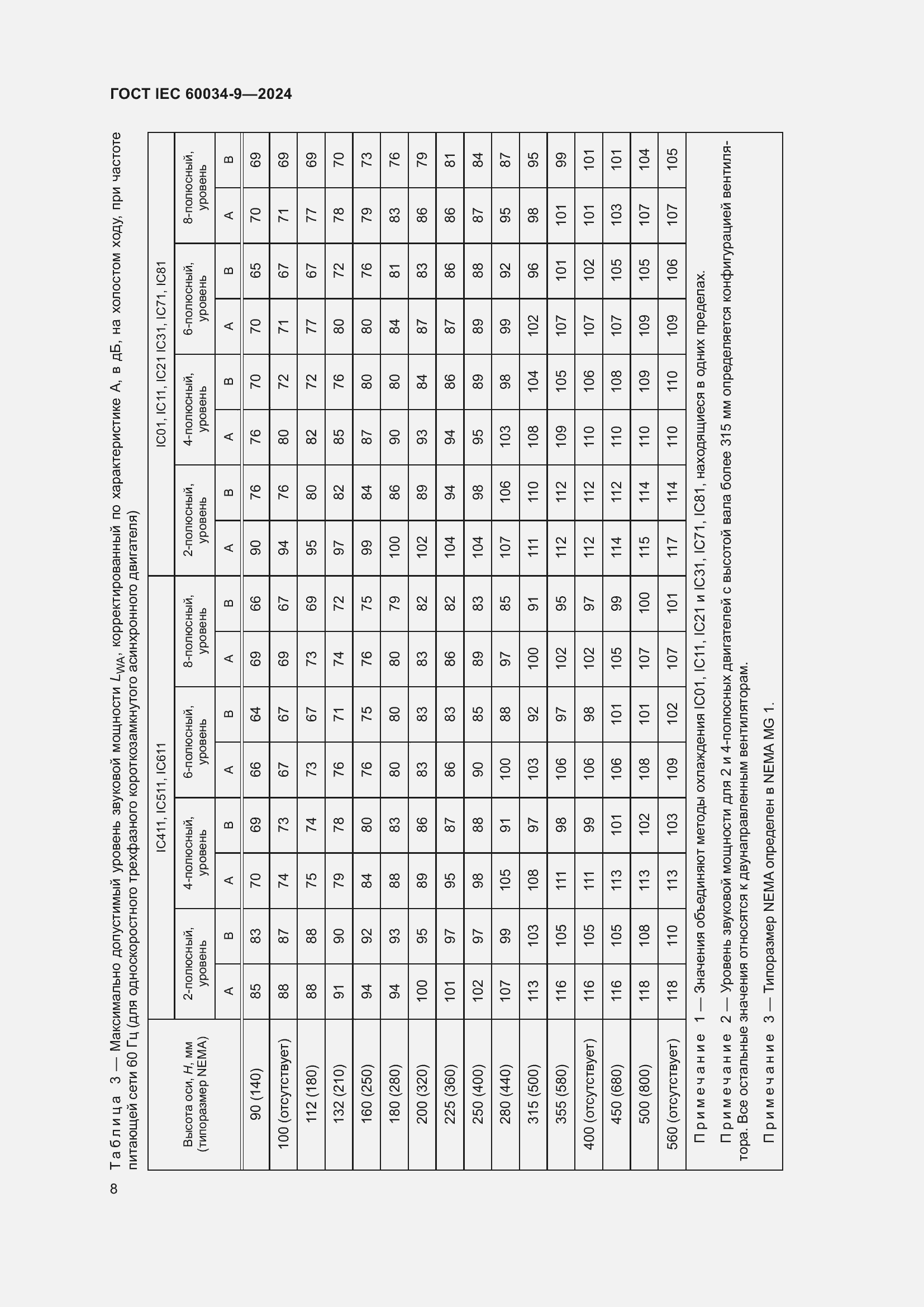 Страница 14 ГОСТ IEC 60034-9-2024
