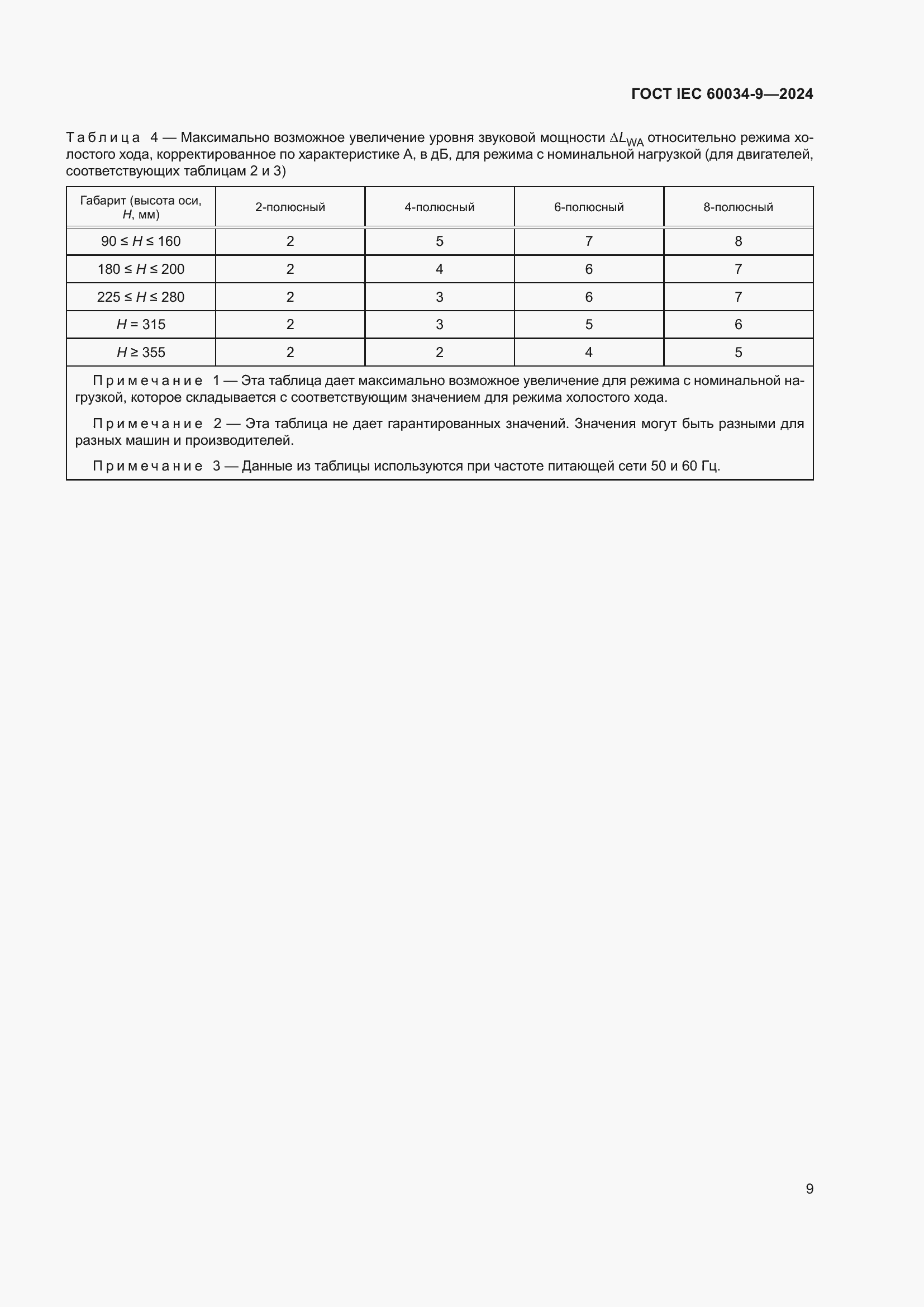 Страница 15 ГОСТ IEC 60034-9-2024