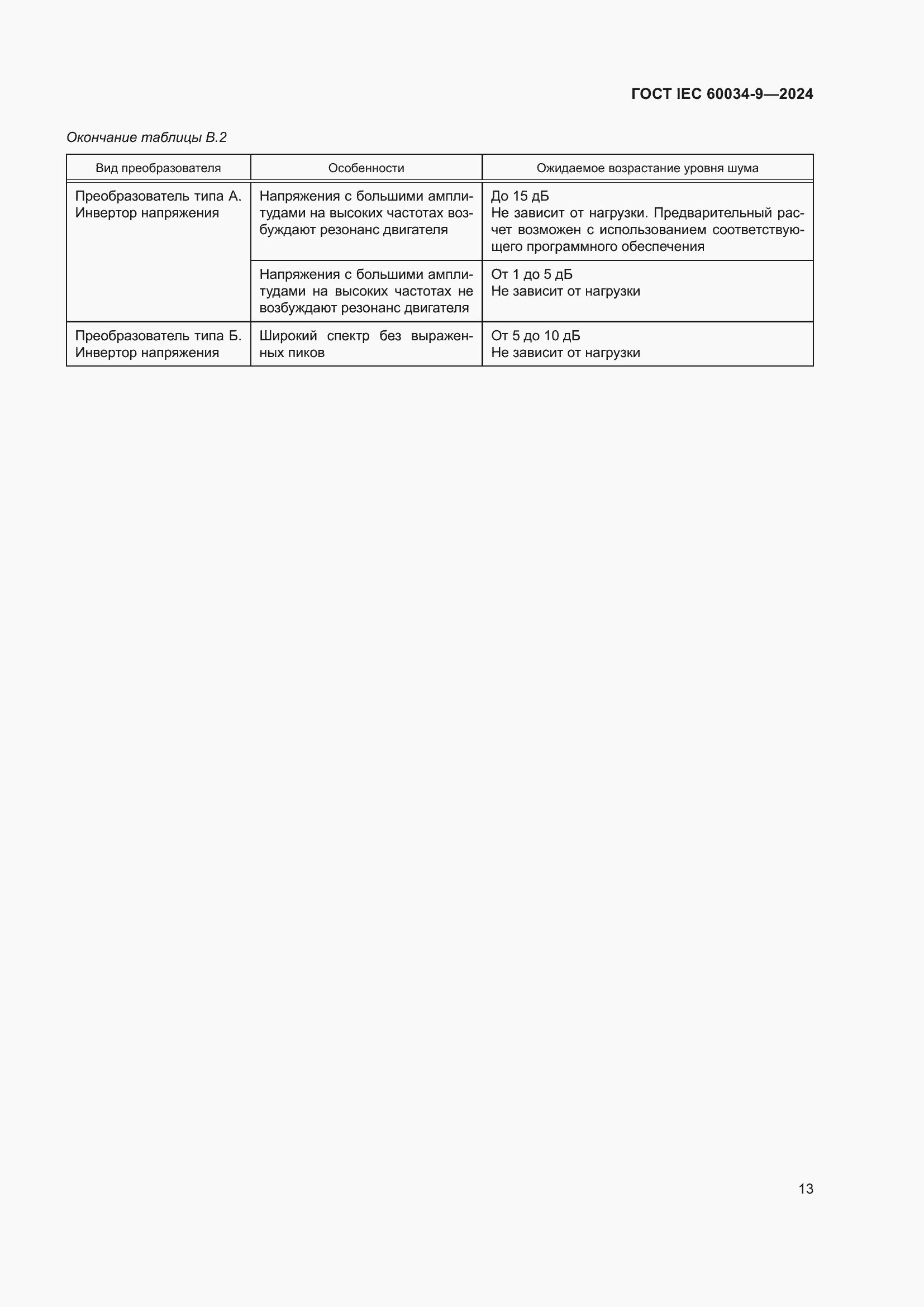 Страница 19 ГОСТ IEC 60034-9-2024