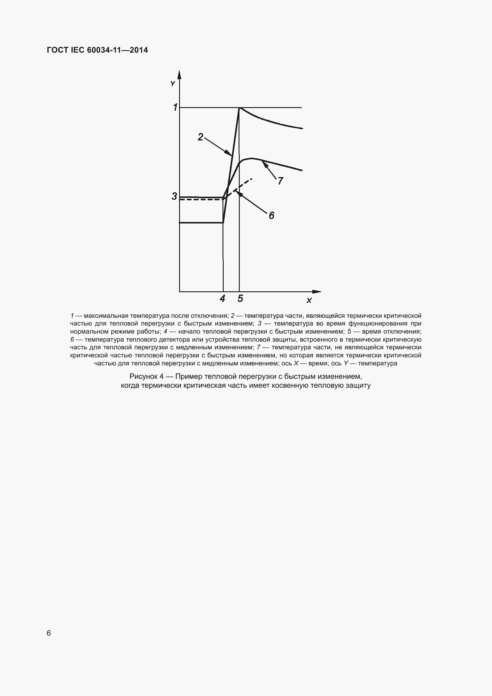 Страница 10 ГОСТ IEC 60034-11-2014
