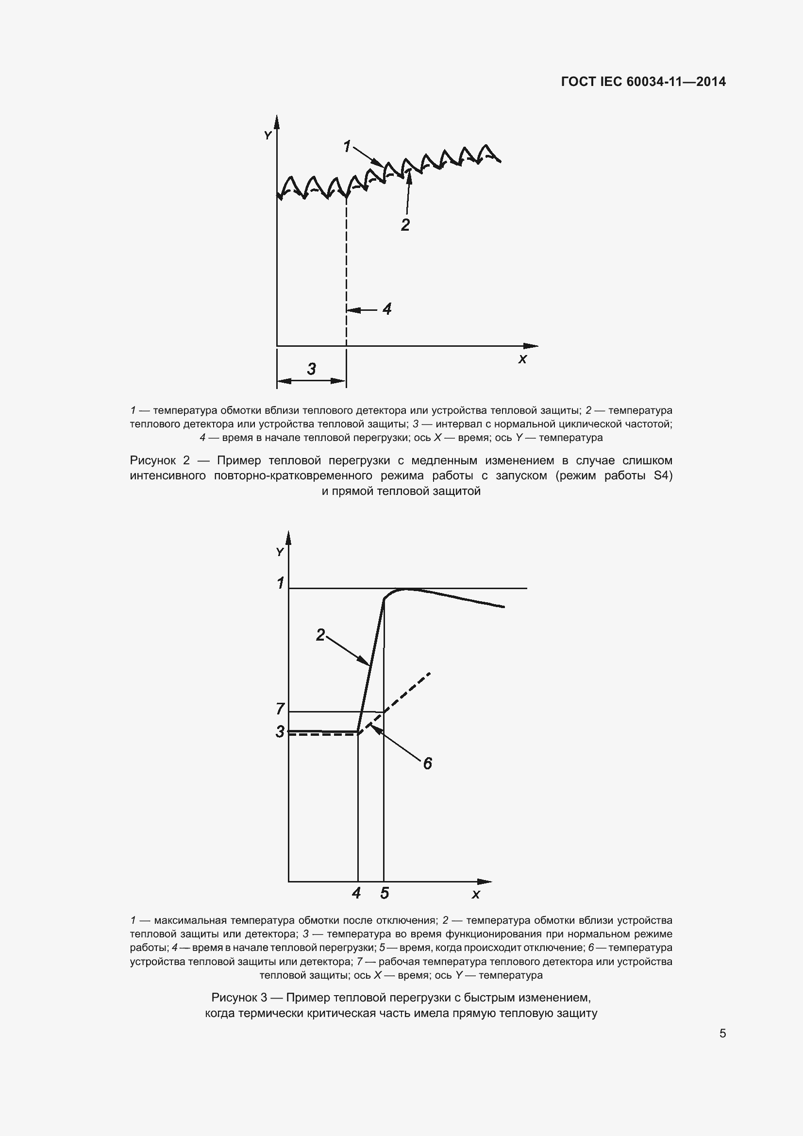 Страница 9 ГОСТ IEC 60034-11-2014